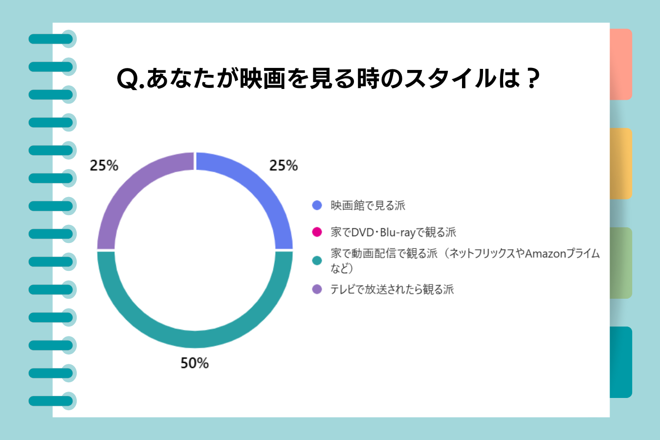 ZUTTOフレンドアンケート 映画を見る時のスタイルは？