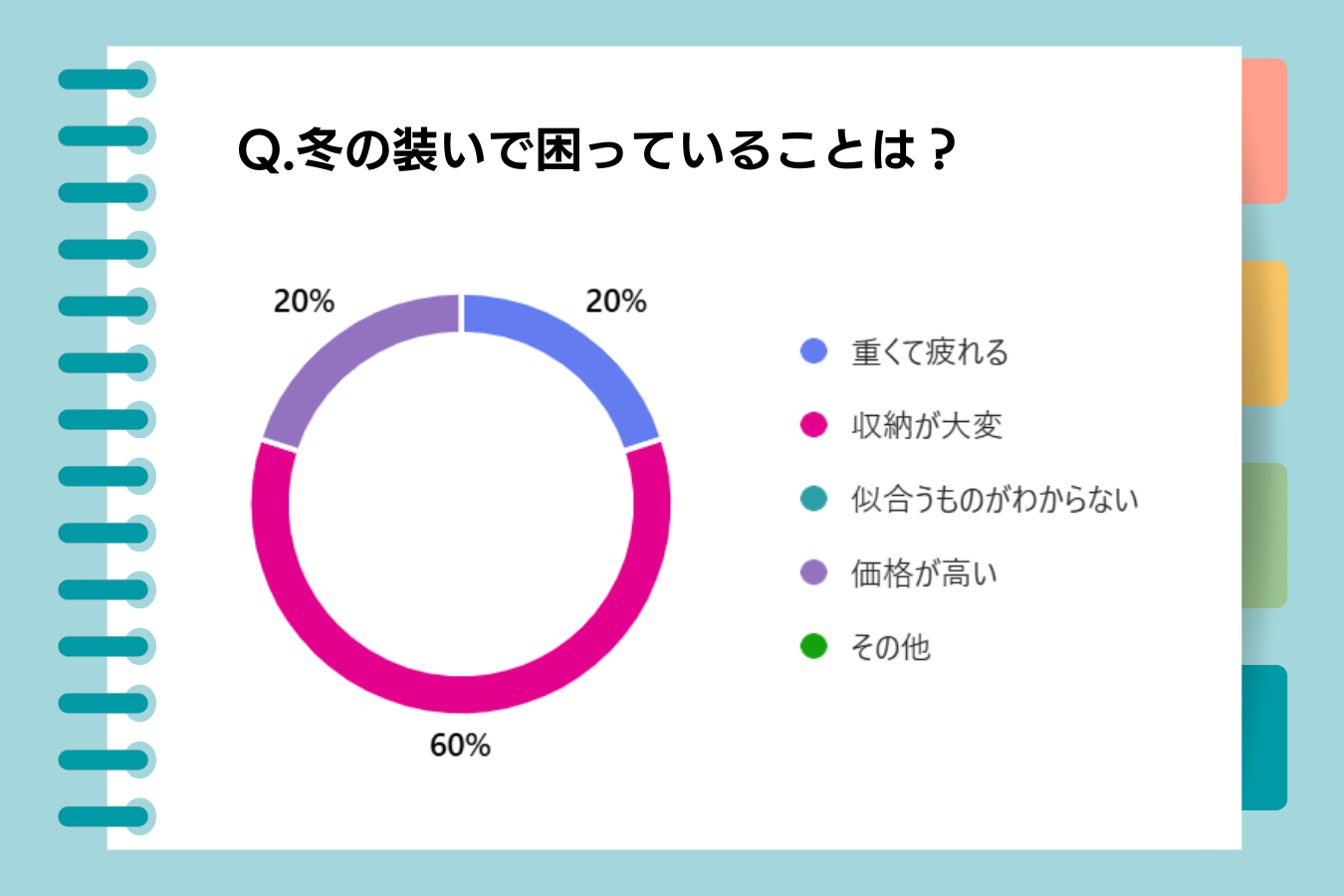 ZUTTOフレンドアンケート　冬の装いで困っていること